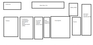 Diagram of Safeway layout